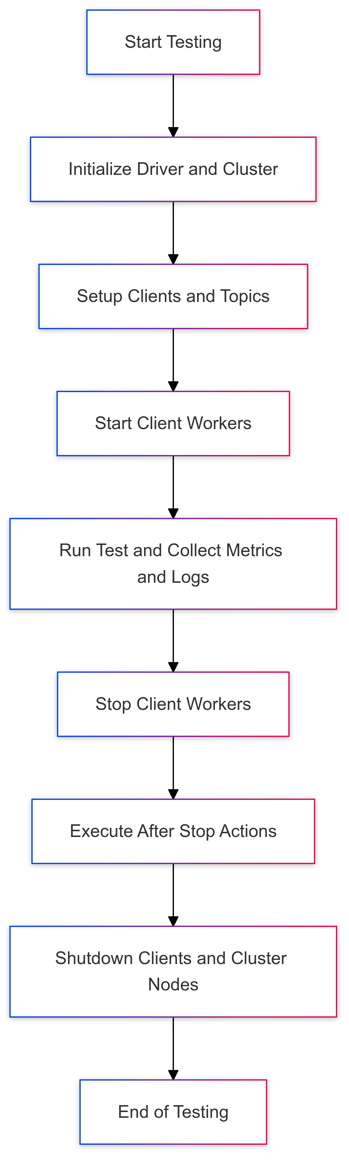 Untitled diagram-2024-11-14-111418